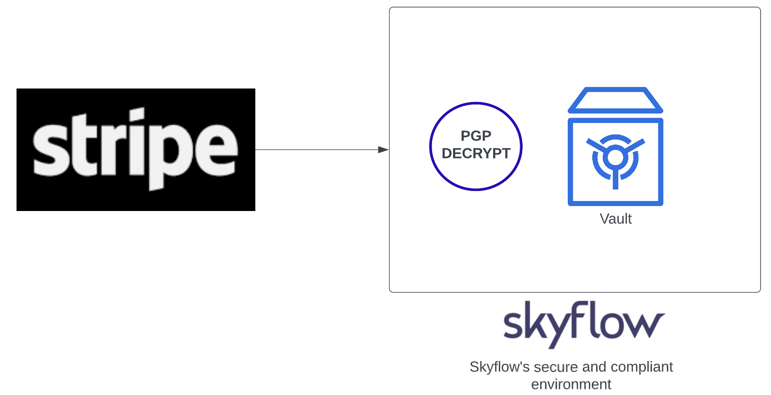 A pipeline migration from Stripe into the vault.